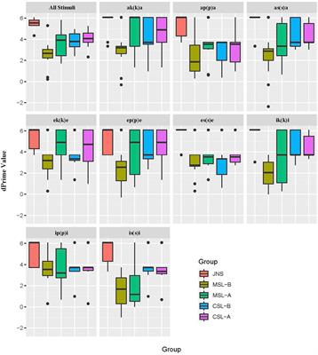 Perception of Japanese singleton and geminate contrasts: A case of Chinese learners with different dialectal backgrounds